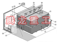 指接板烘干設(shè)備、指接板干燥設(shè)備、指接板烘干機、指接板干燥機、木工板烘干設(shè)備、木工板干燥設(shè)備...